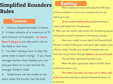 Rules Of Rounders