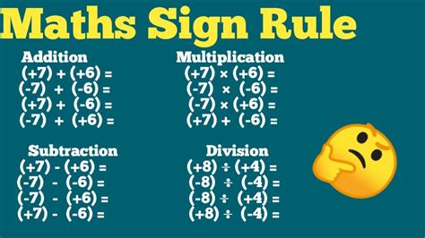 rules of signs in mathematics rules of symbols in mathematics YouTube