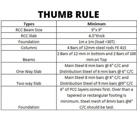 rules of thumb for structural design