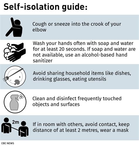 rules on self isolating covid