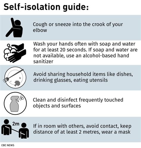 rules on self isolation for households