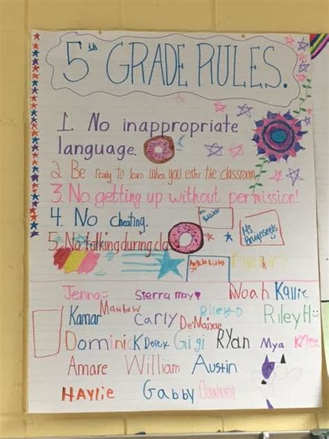 Rules Procedures Consequences Fifth Grade Fifth Grade Rules - Fifth Grade Rules