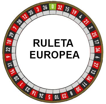 ruleta en directo!