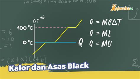 Rumus Asas Black