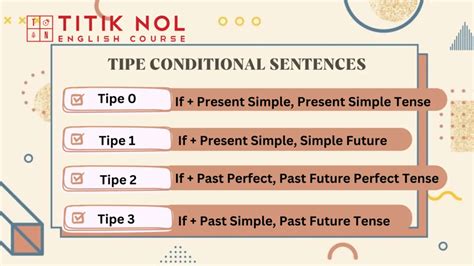 Rumus Conditional Sentence
