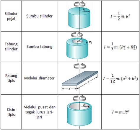 Rumus Diameter Silinder Hidrolik