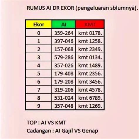 RUMUS EKOR ♻️ RUMUS EKOR MATI SIDNEY - Bocoran Prediksi Togel Online