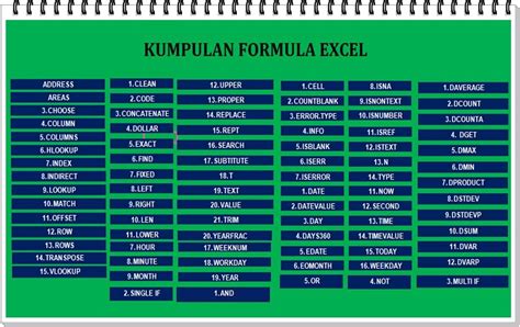 Rumus Excel Lengkap Pdf