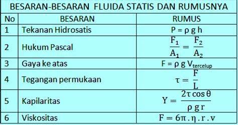 Rumus Fluida Statis
