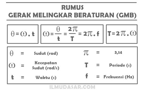 Rumus Gerak Melingkar