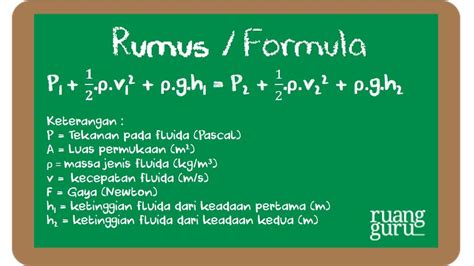 Rumus Hukum Bernoulli