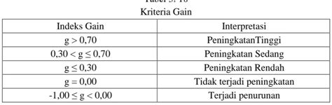 Rumus Indeks Gain