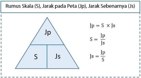 Rumus Jarak Sebenarnya