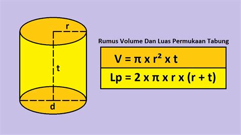 RUMUS LUAS ALAS TABUNG 🥛 8 Contoh Bangun Ruang Lengkap dengan Rumus, Simak Juga