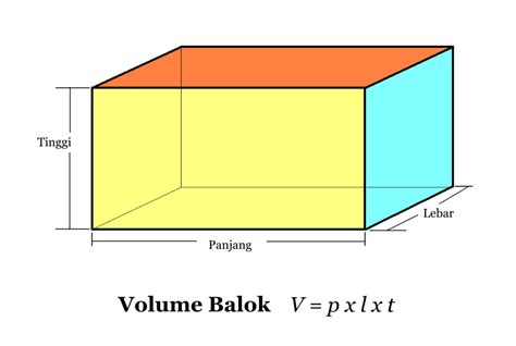 Rumus Luas Balok