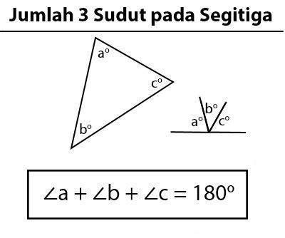 rumus menghitung sudut segitiga sama kaki bing