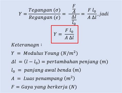 Rumus Modulus Young