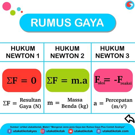 Rumus Newton 1