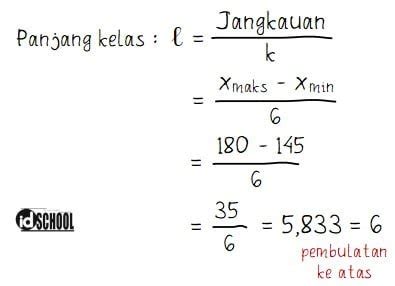 Rumus Panjang Kelas