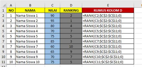 rumus peringkat excel | Rumus Ranking Excel Ini Formula Contoh dan