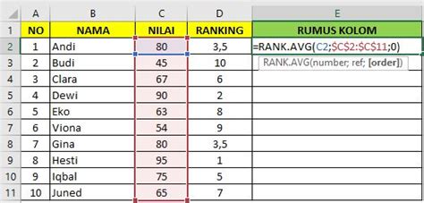 rumus ranking di excel | Tng quan d n Hacom Riverside City