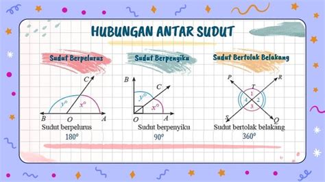 rumus sudut bertolak belakang