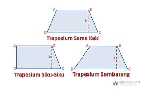 Rumus Trapesium Siku