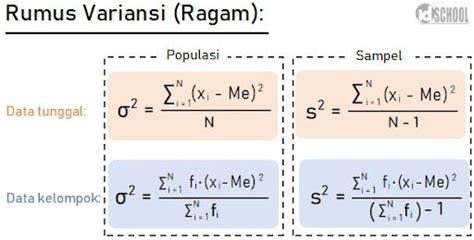 Rumus Varian Data Kelompok