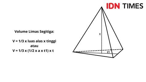 rumus volume segitiga | 65 Soal ANBK Kelas 5 Numerasi dan