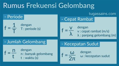 RUMUS FREKUENSI GELOMBANG - Rumus Panjang Gelombang dalam Fisika Beserta 3 Contoh Soal