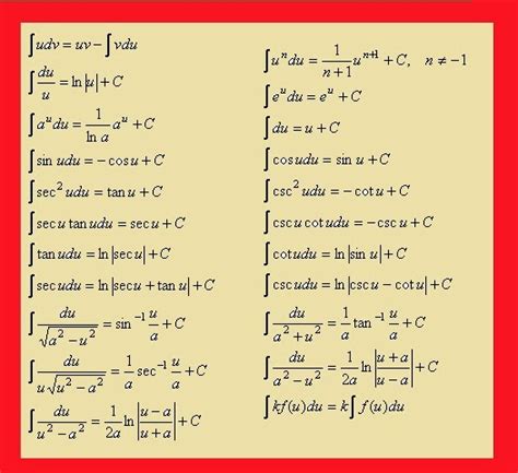 Download Rumus Integral Lengkap Kuliah 