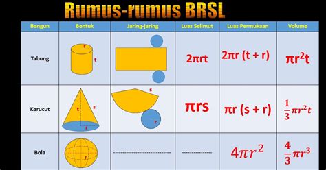 RUMUS RUMUS BANGUN RUANG - Rumus Luas dan Volume 7 Jenis Bangun Ruang, dari Kubus