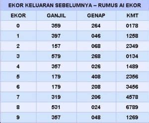 RUMUS TOGEL JITU - rumus jitu cara menghitung angka togel Magnum 100