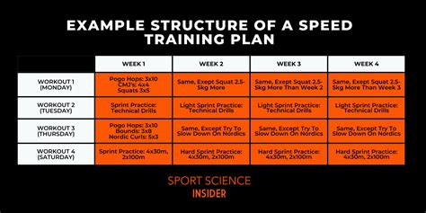 Run Faster Speed Training Program