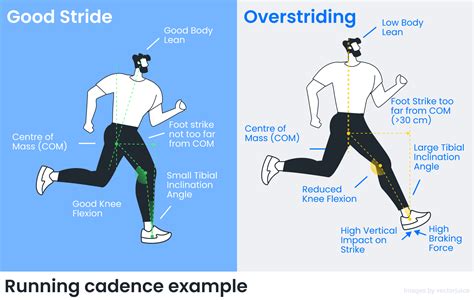 run to cadence
