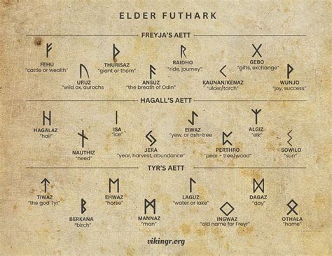 Runes