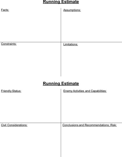 Running Estimate