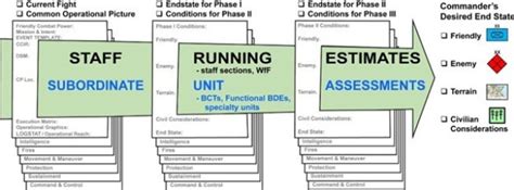 Running Estimates Army
