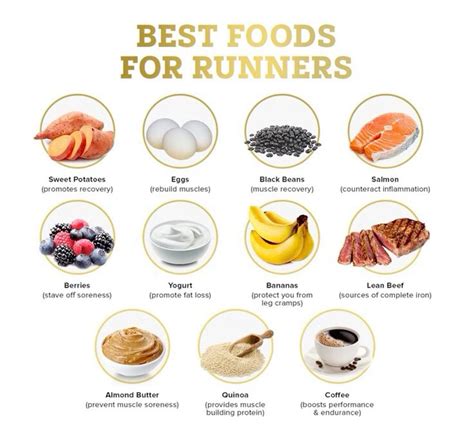 running food