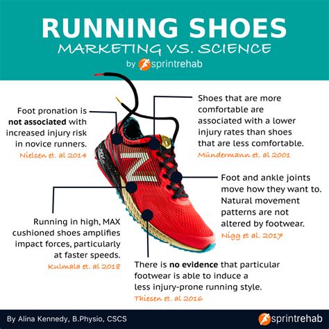 Running Shoe Recommendations Are Not Science Based Golden Shoes Science - Shoes Science