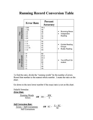Read Running Record Conversion Table 