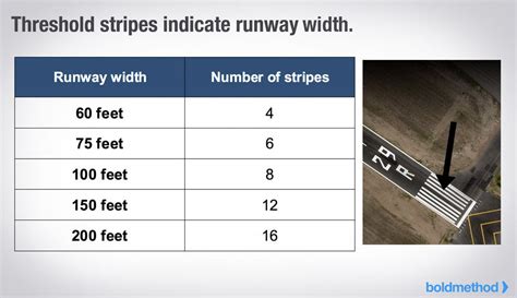 Runway Threshold Markings Width