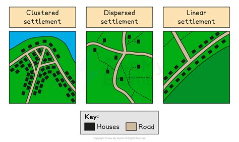 Rural Settlement Patterns