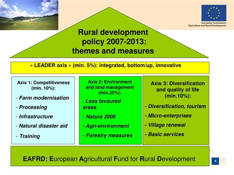 Download Rural Development Policy And Strategic Framework Uganda 