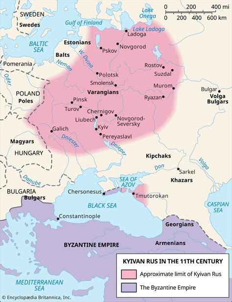 Rus People