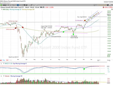 Quickest stock price recoveries post dividend payment. This trading 