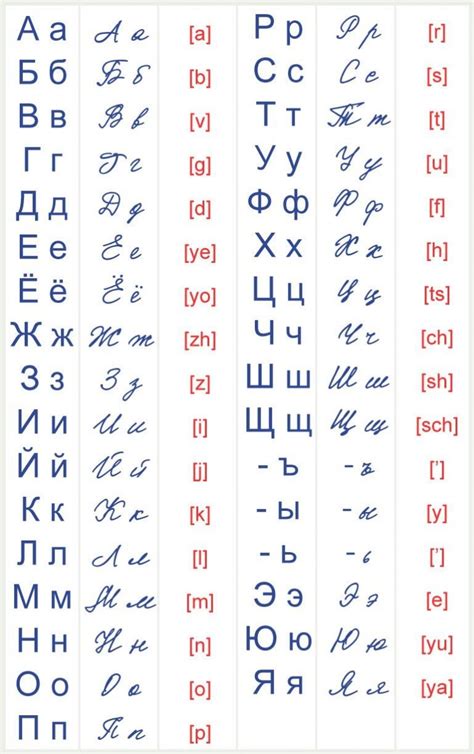 Russian Cyrillic Cursive