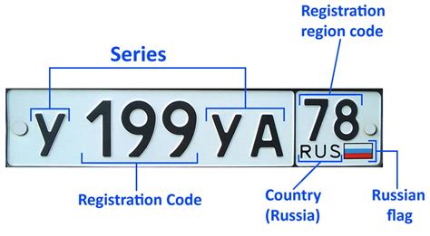 russian number plate font