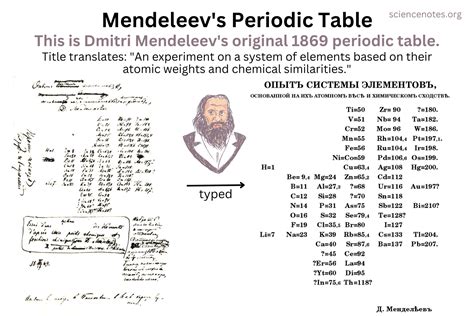 russian scientist mendeleev table