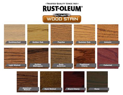 Rust Oleum Wood Stain Cedar Color Selection